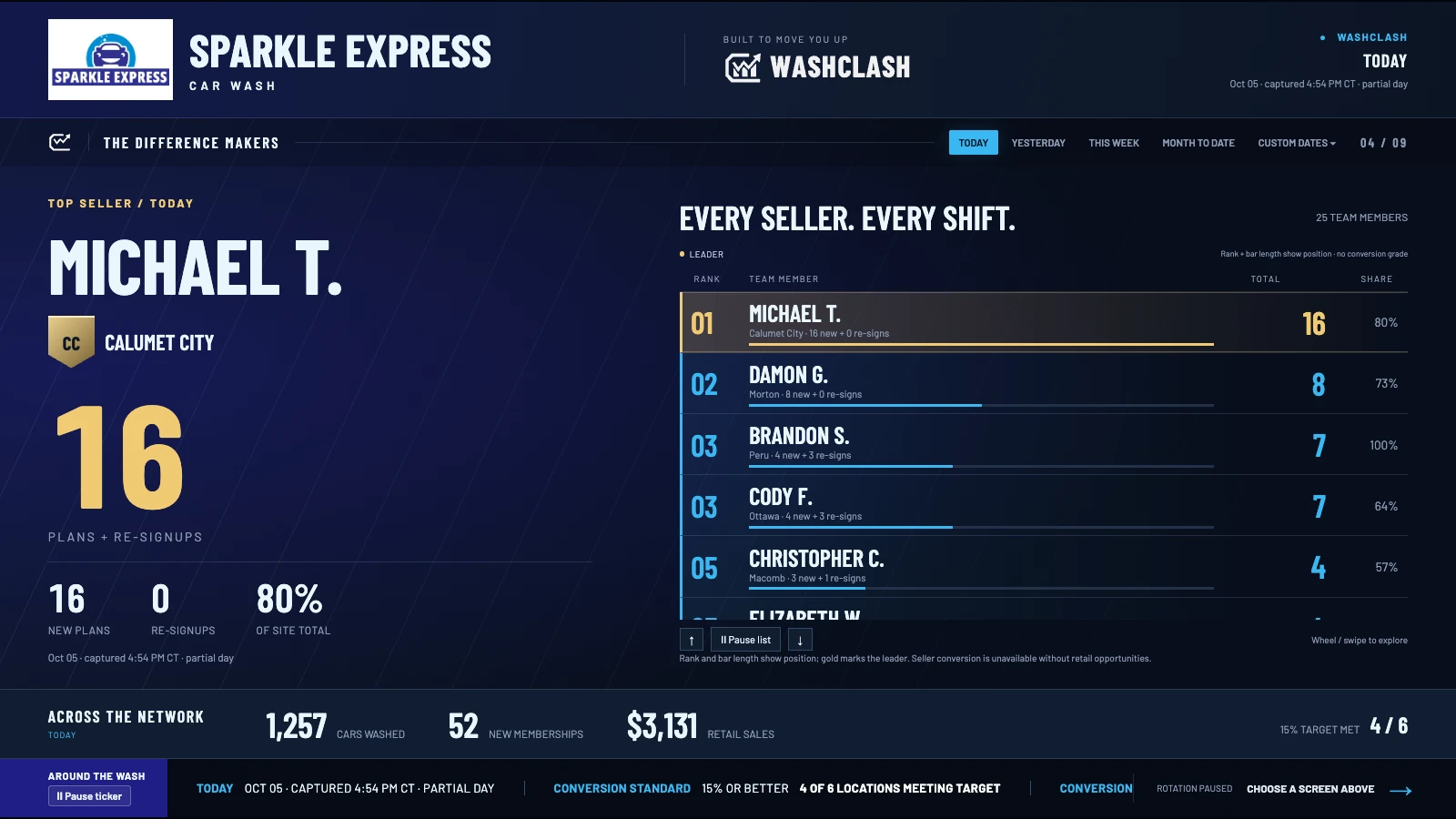 WashClash crew screen