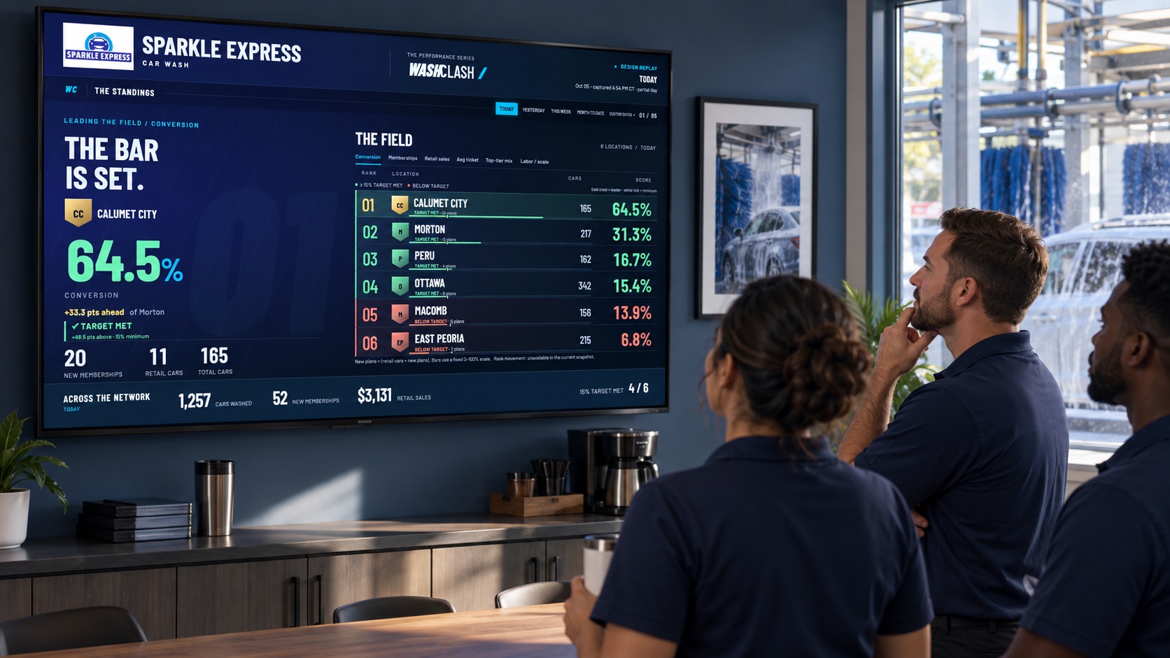 Visualization of a car wash team viewing the Sparkle Express WashClash broadcast in an operations office